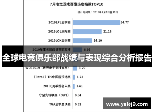 全球电竞俱乐部战绩与表现综合分析报告